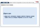 모발의 생리학,모발의손상사례&퍼머넌트,염색에의한손상사례 4페이지