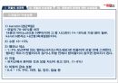 모발의 생리학,모발의손상사례&퍼머넌트,염색에의한손상사례 6페이지
