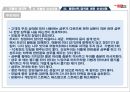 모발의 생리학,모발의손상사례&퍼머넌트,염색에의한손상사례 25페이지