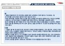 모발의 생리학,모발의손상사례&퍼머넌트,염색에의한손상사례 26페이지