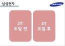 적시생산시스템,JIT 원가관리,JIT의 개념,JIT 장점,삼성전자 사례분석,기아자동차 사례,크라이슬러 사례 9페이지