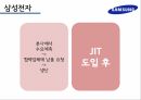 적시생산시스템,JIT 원가관리,JIT의 개념,JIT 장점,삼성전자 사례분석,기아자동차 사례,크라이슬러 사례 10페이지