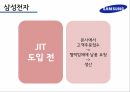 적시생산시스템,JIT 원가관리,JIT의 개념,JIT 장점,삼성전자 사례분석,기아자동차 사례,크라이슬러 사례 11페이지