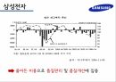 적시생산시스템,JIT 원가관리,JIT의 개념,JIT 장점,삼성전자 사례분석,기아자동차 사례,크라이슬러 사례 12페이지