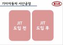 적시생산시스템,JIT 원가관리,JIT의 개념,JIT 장점,삼성전자 사례분석,기아자동차 사례,크라이슬러 사례 13페이지