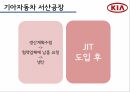 적시생산시스템,JIT 원가관리,JIT의 개념,JIT 장점,삼성전자 사례분석,기아자동차 사례,크라이슬러 사례 14페이지