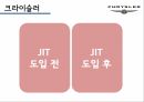 적시생산시스템,JIT 원가관리,JIT의 개념,JIT 장점,삼성전자 사례분석,기아자동차 사례,크라이슬러 사례 18페이지