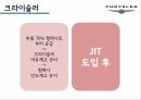 적시생산시스템,JIT 원가관리,JIT의 개념,JIT 장점,삼성전자 사례분석,기아자동차 사례,크라이슬러 사례 19페이지
