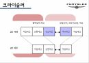 적시생산시스템,JIT 원가관리,JIT의 개념,JIT 장점,삼성전자 사례분석,기아자동차 사례,크라이슬러 사례 20페이지