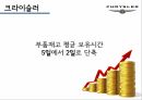 적시생산시스템,JIT 원가관리,JIT의 개념,JIT 장점,삼성전자 사례분석,기아자동차 사례,크라이슬러 사례 21페이지