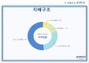 포스코,포스코창엽이념,포스코경영철학,포스코지배구조,포스코사업구조,포스코인재상 16페이지