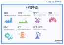 포스코,포스코창엽이념,포스코경영철학,포스코지배구조,포스코사업구조,포스코인재상 19페이지