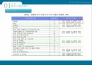 한국중소기업의현황과활성화방안,중소기업이란,중소기업의역할,중소기업의현황,중소기업의동향중요성,중대기업의불균형분석,중소기업활성화를위한정부정책 6페이지