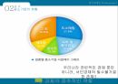 한국중소기업의현황과활성화방안,중소기업이란,중소기업의역할,중소기업의현황,중소기업의동향중요성,중대기업의불균형분석,중소기업활성화를위한정부정책 10페이지