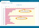 한국중소기업의현황과활성화방안,중소기업이란,중소기업의역할,중소기업의현황,중소기업의동향중요성,중대기업의불균형분석,중소기업활성화를위한정부정책 11페이지