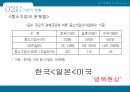 한국중소기업의현황과활성화방안,중소기업이란,중소기업의역할,중소기업의현황,중소기업의동향중요성,중대기업의불균형분석,중소기업활성화를위한정부정책 12페이지