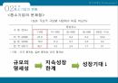 한국중소기업의현황과활성화방안,중소기업이란,중소기업의역할,중소기업의현황,중소기업의동향중요성,중대기업의불균형분석,중소기업활성화를위한정부정책 14페이지