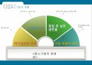 한국중소기업의현황과활성화방안,중소기업이란,중소기업의역할,중소기업의현황,중소기업의동향중요성,중대기업의불균형분석,중소기업활성화를위한정부정책 16페이지