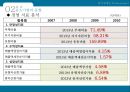 한국중소기업의현황과활성화방안,중소기업이란,중소기업의역할,중소기업의현황,중소기업의동향중요성,중대기업의불균형분석,중소기업활성화를위한정부정책 17페이지