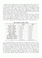 단일집단 사전 사후조사비교 실험설계의 평가 적용 사례 2페이지