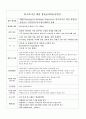 항생제 내성균 감염관리 4페이지