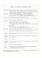 항생제 내성균 감염관리 5페이지
