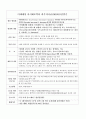항생제 내성균 감염관리 7페이지
