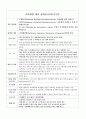 항생제 내성균 감염관리 8페이지
