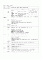 항생제 내성균 감염관리 13페이지