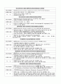 항생제 내성균 감염관리 14페이지