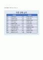 6학년 1학기 2단원 초등 사회 지도안(우리 나라 경제 체제의 특징 알기) 7페이지