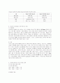 [방통대 생활과학 4학년 식사요법 공통] 당뇨병의 정의 및 원인에 대해 서술하고, 제1형 당뇨병과 제2형 당뇨병의 차이점에 대해 서술하시오. 3페이지