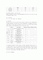 [방통대 생활과학 4학년 식사요법 공통] 당뇨병의 정의 및 원인에 대해 서술하고, 제1형 당뇨병과 제2형 당뇨병의 차이점에 대해 서술하시오. 4페이지