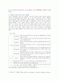 [교육철학및교육사 공통문제] 1. 프뢰벨이 고안한 10가지 은물의 구성체계와 각 은물의 특징, 유아 활동과 진행방법 2. 유아교육에 대한 비고츠키 관점, 교수-학습 전략 3페이지