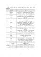 2020년 1학기 HTML웹프로그래밍 기말시험 과제물 3페이지