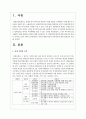 장애 유형별 특성과 등록절차에 대한 개선점을 쓰시오 2페이지