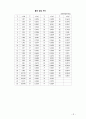 기초기계공학실험-레이놀즈수 측정(결과보고서) 5페이지