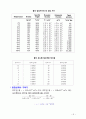 기초기계공학실험-레이놀즈수 측정(결과보고서) 6페이지