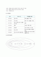 가족건강간호학]1.우리나라 아동학대가족 2.미혼부모가족 미혼부모실태와 변화양상 3.듀발의 가족생활주기 중 양육기가족 프리드만의 가족사정도구 가족건강간호학 기말 12페이지