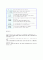 가족건강간호학]1.우리나라 아동학대가족 2.미혼부모가족 미혼부모실태와 변화양상 3.듀발의 가족생활주기 중 양육기가족 프리드만의 가족사정도구 가족건강간호학 기말 14페이지