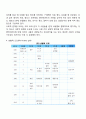 개인을 대상으로 하는 사회복지실천에서 사정(assessment)의 목적 및 특성과 사정도구에 대해 설명하고 효과적인 개입을 위한 사정방법에 대해 서술하시오 7페이지