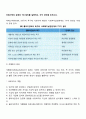비에스텍의 관계의 7대 원리를 설명하고 각각 생각을 논하시오 2페이지