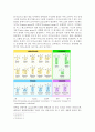 Cell lysis & Protein assay 3페이지