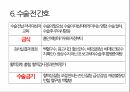 a+++ 수술간호 ppt 편도절제술 1. 편도란? 2. 적응증 3. 검사/시술/수술 방법 4. 준비사항 5. 경과 및 합병증 6. 수술 전 간호 7. 수술 후 간호 8. 참고문헌 9. 느낀점 20페이지