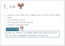 a+++ 수술간호 ppt 신절석술 신장 신결석 신절석술 관련논문 3페이지