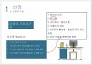 a+++ 수술간호 ppt 신절석술 신장 신결석 신절석술 관련논문 4페이지