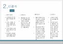 a+++ 수술간호 ppt 신절석술 신장 신결석 신절석술 관련논문 8페이지