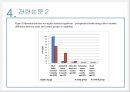 a+++ 수술간호 ppt 신절석술 신장 신결석 신절석술 관련논문 26페이지