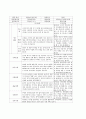 만 2세 학부모 상담 일지(영아) 4페이지