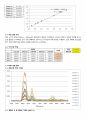 의약품분석학 결과레포트-FI-IR와 FT-NIR spectrometer를 이용한 정 3페이지